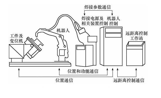 焊接機器人