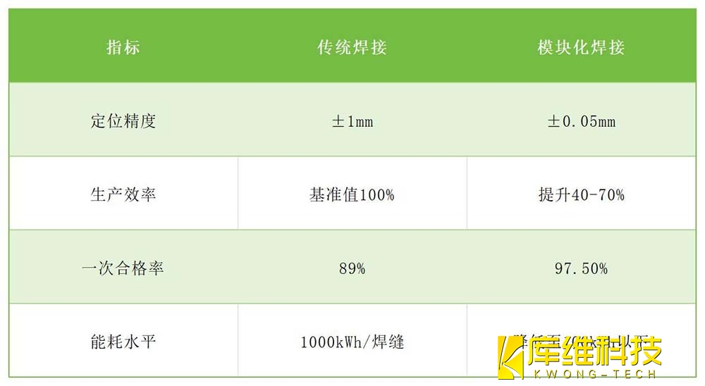 壓力容器傳統(tǒng)焊接與模塊化焊接對比