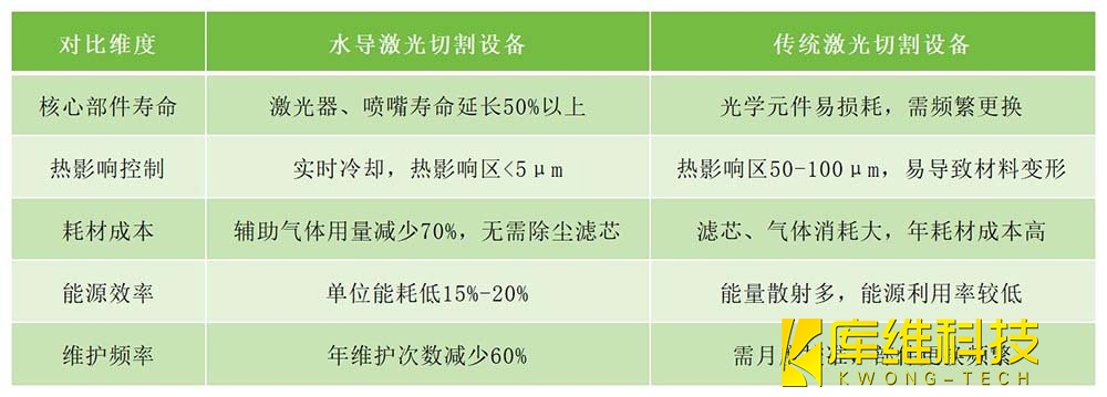 技術差異對比：水導激光vs傳統激光